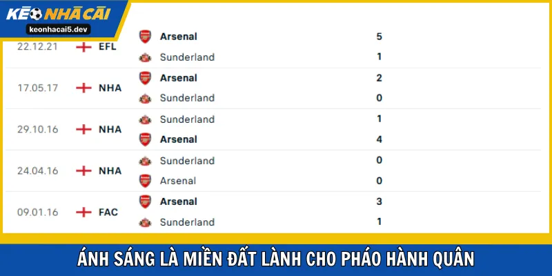 Ánh Sáng là miền đất lành cho Pháo hành quân