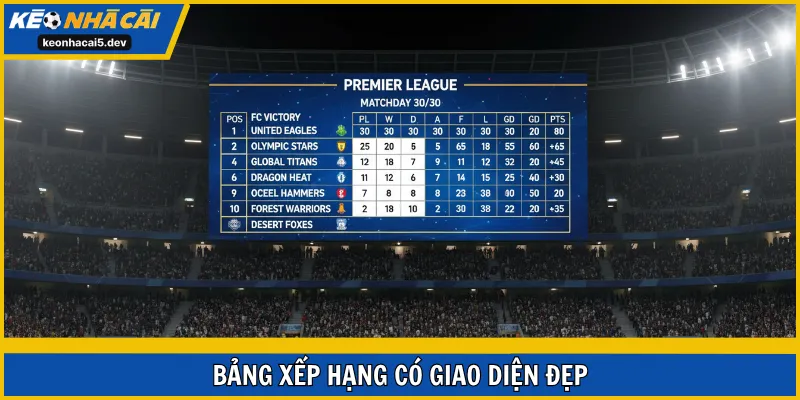 Bảng xếp hạng có giao diện đẹp