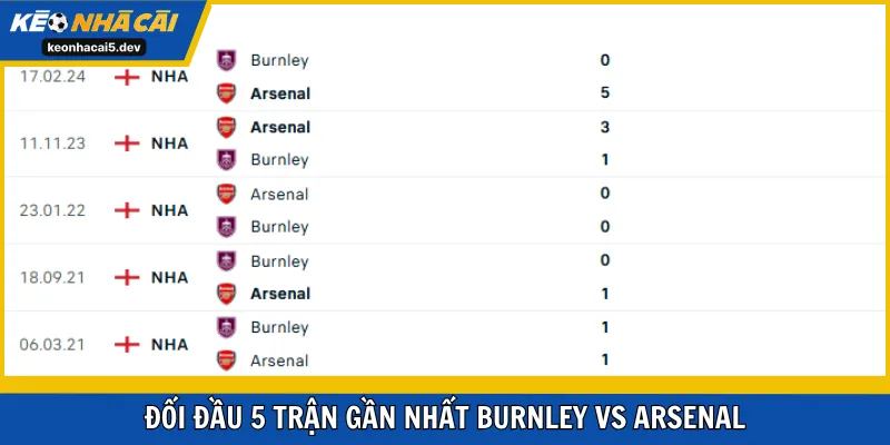 Đối đầu 5 trận gần nhất Burnley vs Arsenal