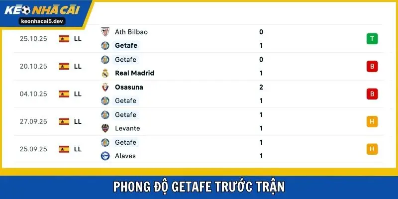Getafe đang dần hồi phục phong độ