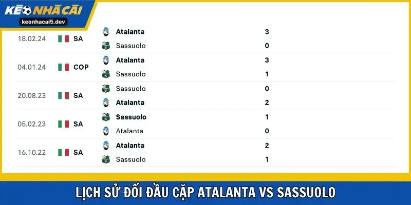 Lịch sử đối đầu cặp Atalanta vs Sassuolo