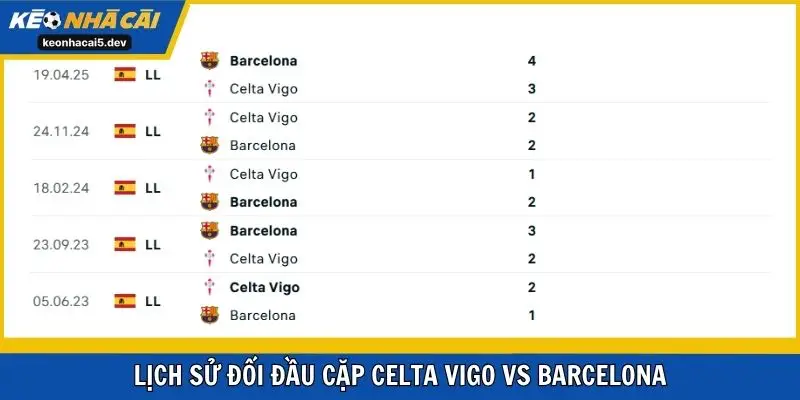 Lịch sử đối đầu cặp Celta Vigo vs Barcelona