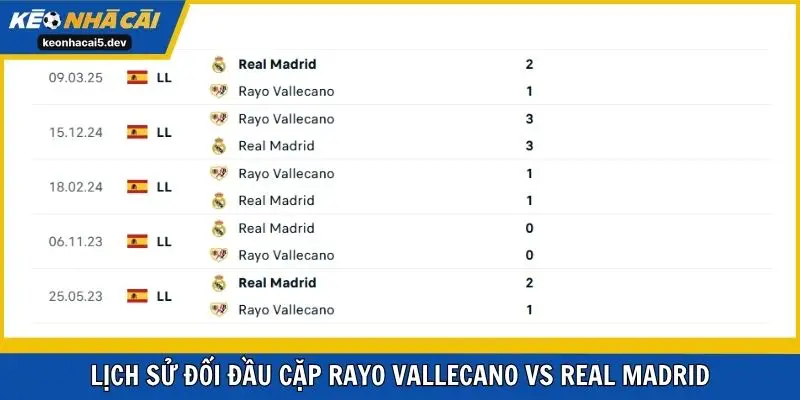 Lịch sử đối đầu cặp Rayo Vallecano vs Real madrid