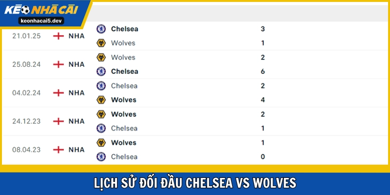 Lịch sử đụng độ nhỉnh hơn chút ít cho Wolves