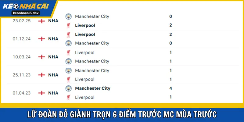 Lữ đoàn đỏ giành trọn 6 điểm trước MC mùa trước