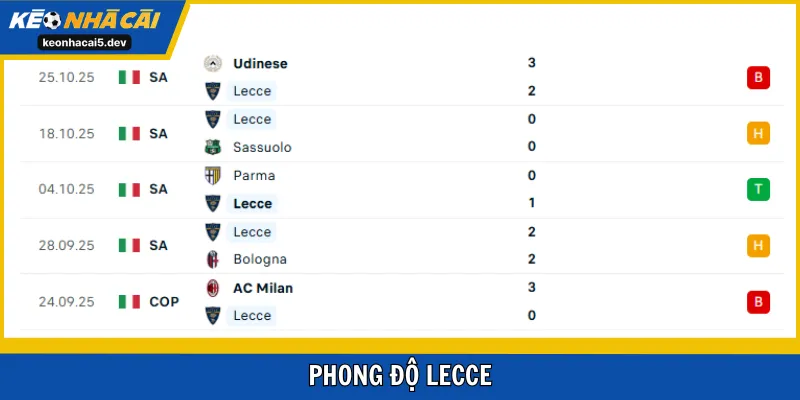 Phong độ gần đây của Lecce