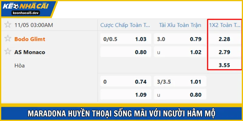 Ví dụ cách đọc 1X2