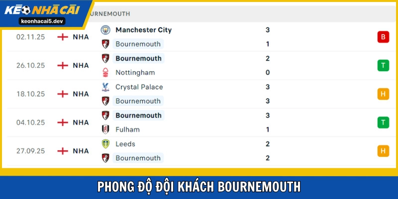 Bournemouth trình diễn ổn ở mùa này