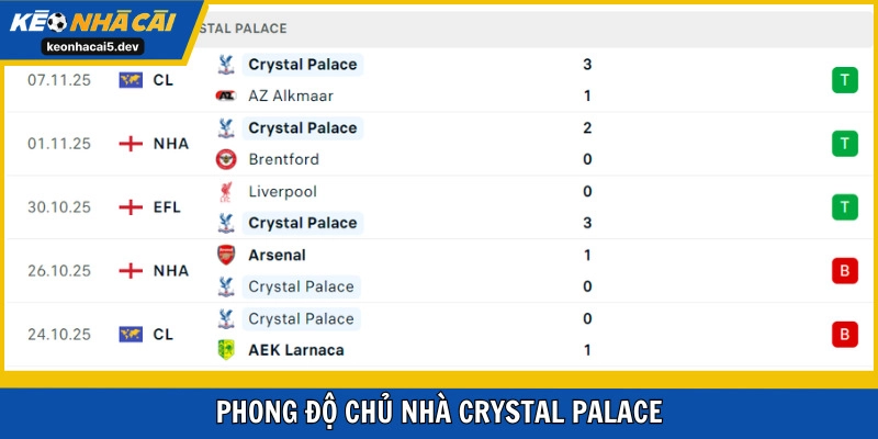 Crystal Palace thể hiện sự khó chịu trước ông lớn