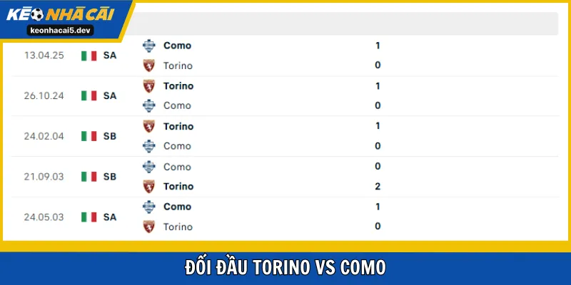 Đối đầu Torino vs Como