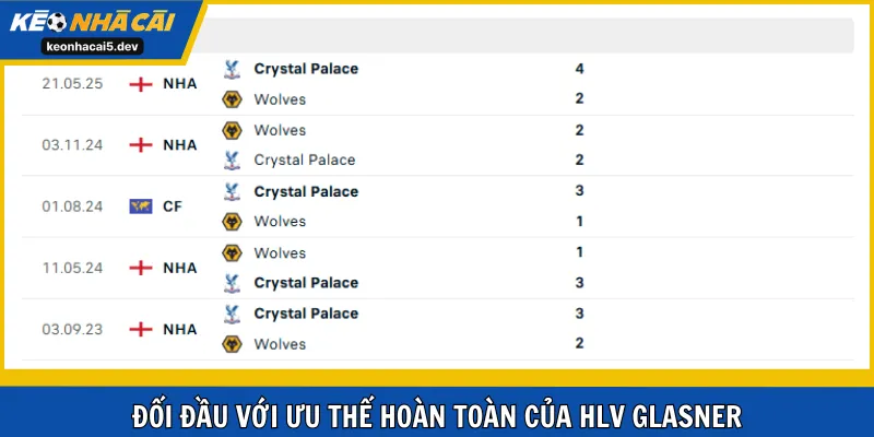 Đối đầu với ưu thế hoàn toàn của HLV Glasner