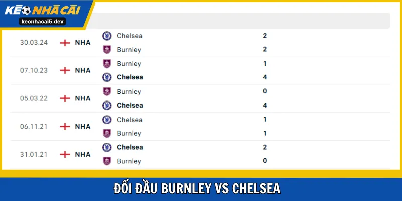 Đối đầu vượt trội từ đoàn quân Enzo Maresca