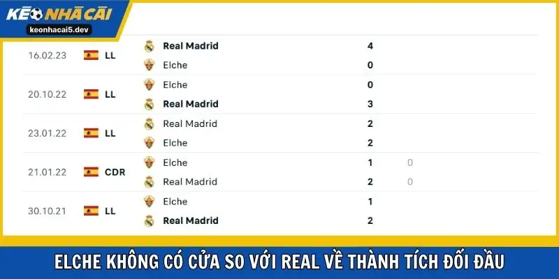 Elche không có cửa so với Real về thành tích đối đầu