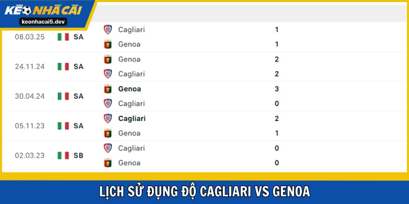 Lịch sử Cagliari vs Genoa rất cân bằng