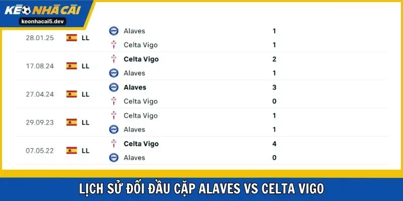 Lịch sử đối đầu căp Alaves vs Celta Vigo