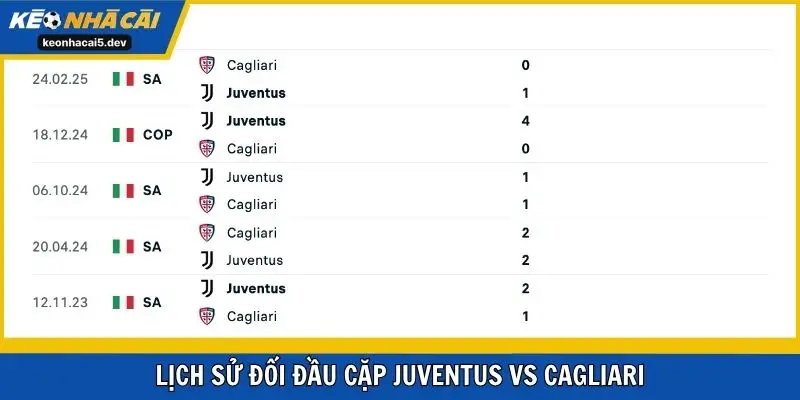 Lịch sử đối đầu cặp Juventus vs Cagliari