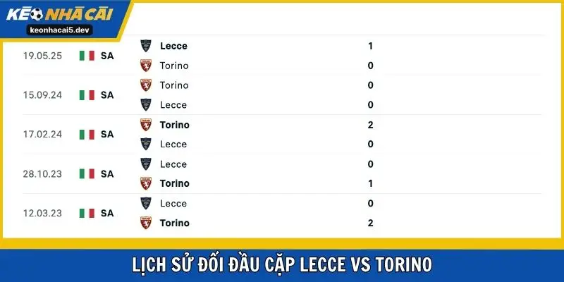 Lịch sử đối đầu cặp Lecce vs Torino