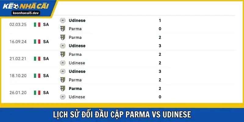 Lịch sử đối đầu cặp Parma vs Udinese