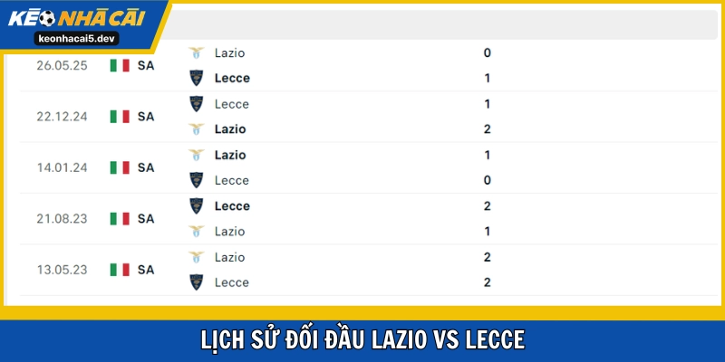 Lịch sử Lazio vs Lecce rất cân bằng trong 5 lần mới nhất