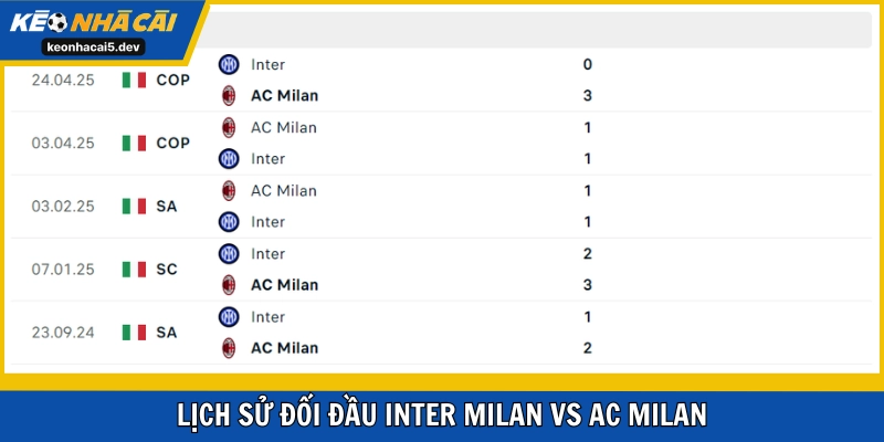 Lịch sử nghiêng hẳn về phía nửa đỏ đen