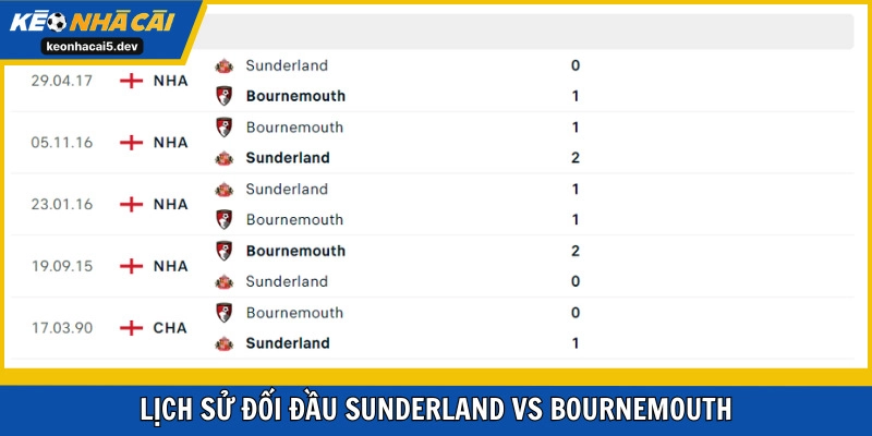 Lịch sử Sunderland vs AFC Bournemouth rất cân bằng