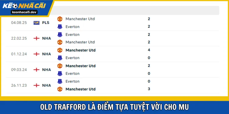 Old Trafford là điểm tựa tuyệt vời cho MU