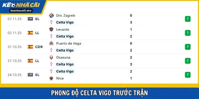 Phong độ Celta Vigo trước trận