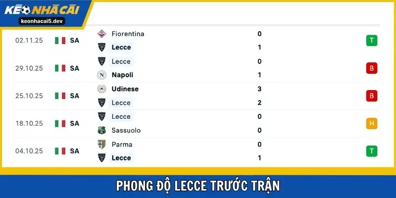 Phong độ Lecce trước trận