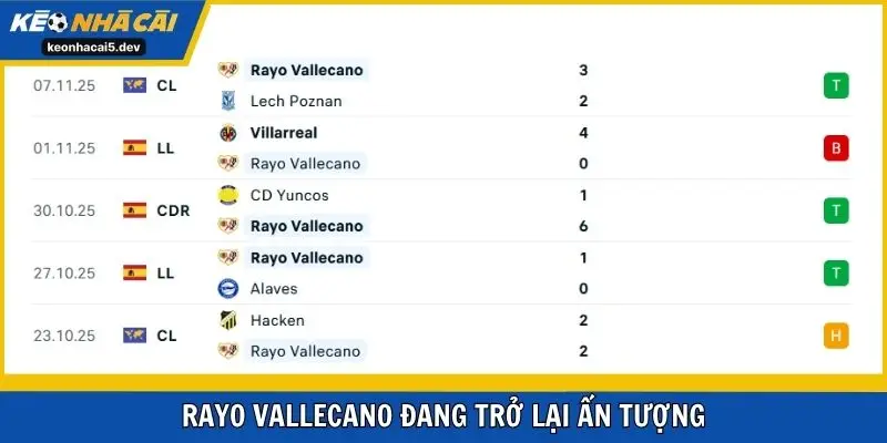Rayo Vallecano đang trở lại ấn tượng