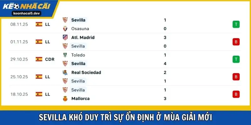 Sevilla khó duy trì sự ổn định ở mùa giải mới