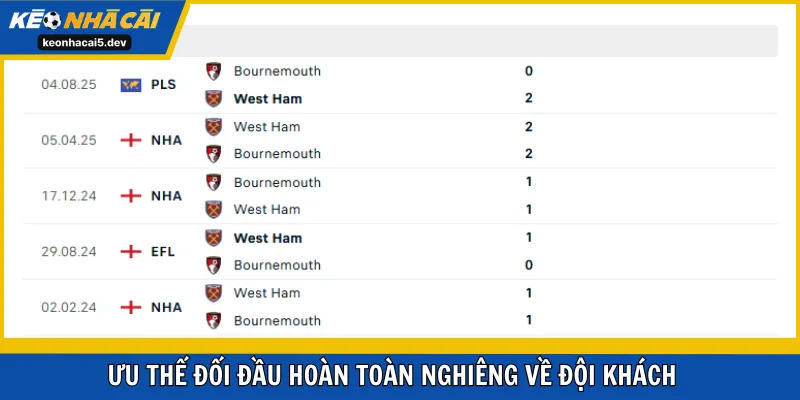 Ưu thế đối đầu hoàn toàn nghiêng về đội khách