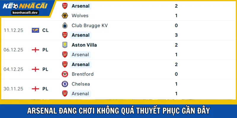 Arsenal đang chơi không quá thuyết phục gần đây