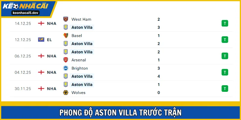 Aston Villa đang thi đấu quá hay ở mùa giải 2025/26