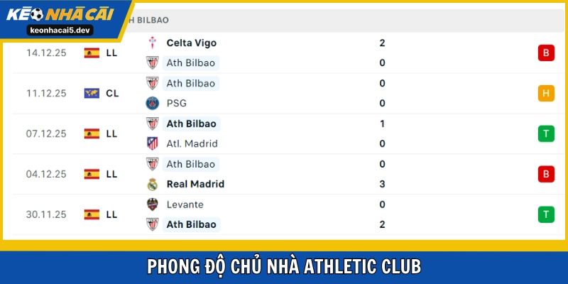 Athletic Club đang thi đấu không ổn