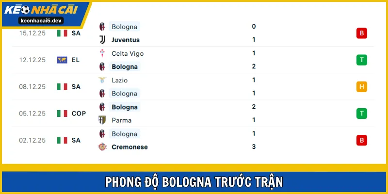 Bologna duy trì được sự ổn định nơi phong độ trong các trận gần đây