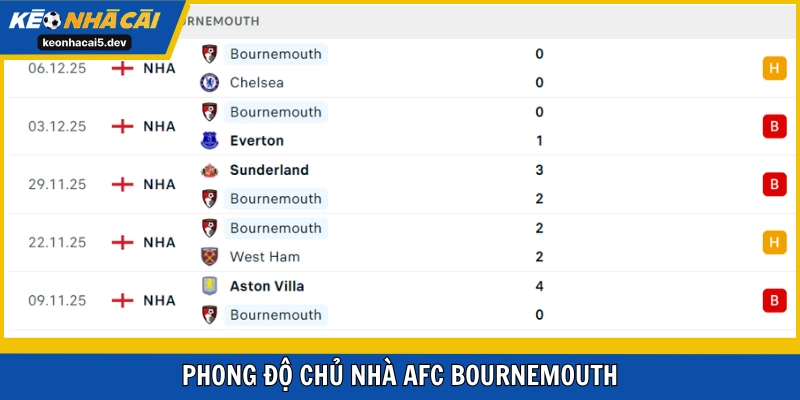 Bournemouth không thắng trong 5 lần ra sân mới nhất