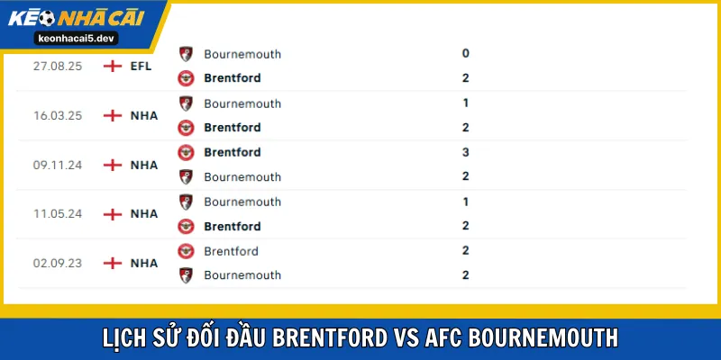 Brentford vs AFC Bournemouth với đối đầu tốt từ Ong