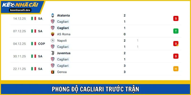 Cagliari đang có điểm rơi phong độ cực tốt trước vòng 16