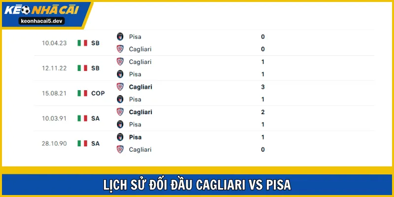 Cagliari được đánh giá nhỉnh hơn 1 bậc trước Pisa ở lịch sử đối đầu