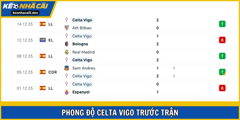 Celta de Vigo đang có điểm rơi phong độ thất thường