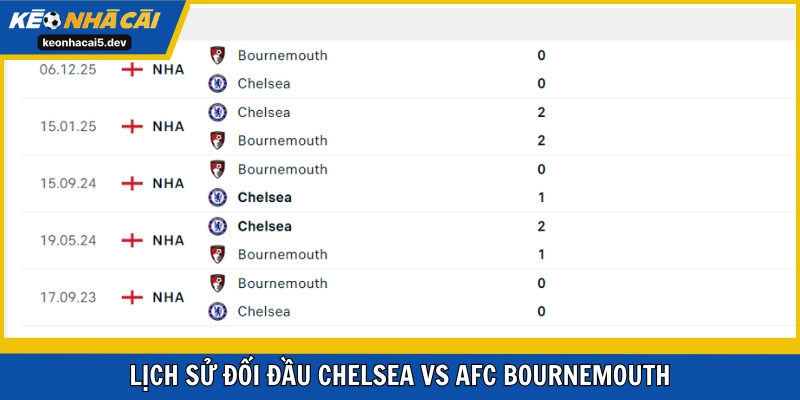 Chelsea không thua khi đối đầu Bournemouth trong 5 trận mới đây