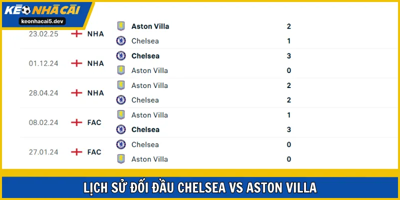 Chelsea vs Aston Villa có sự cân bằng về mặt dữ liệu đụng độ