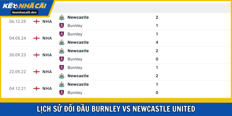 Chích Chòe toàn thắng trong 5 lần đụng độ mới nhất