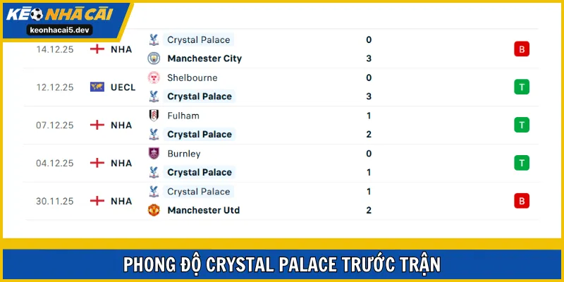Crystal Palace vẫn đang trình diễn một bộ mặt tích cực tại EPL