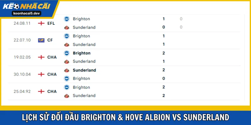 Cuộc chiến tái hiện sau 14 năm của hai đội