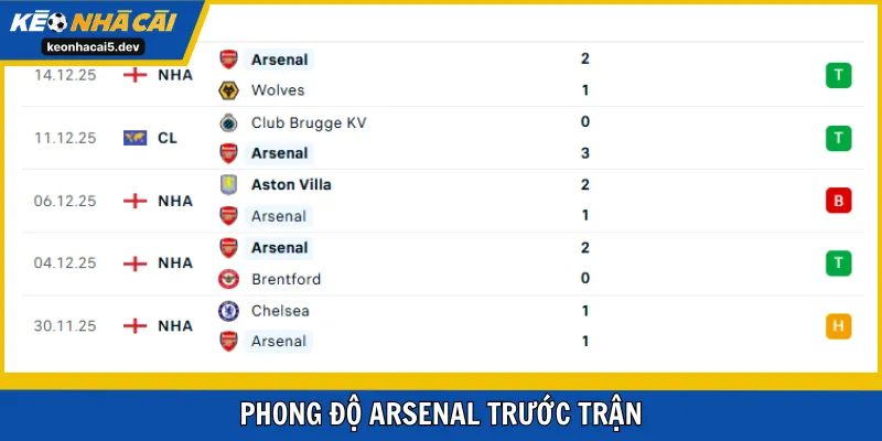 Đoàn quân Arteta hướng tới 3 điểm tại Emirates