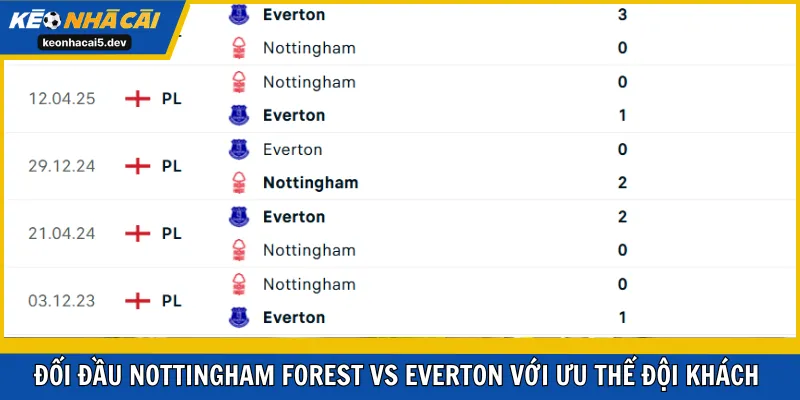 Đối đầu Nottingham Forest vs Everton với ưu thế đội khách 
