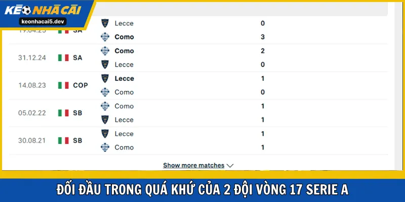 Đối đầu trong quá khứ của 2 đội vòng 17 Serie A