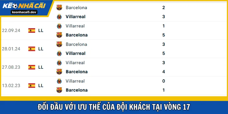 Đối đầu với ưu thế của đội khách tại vòng 17