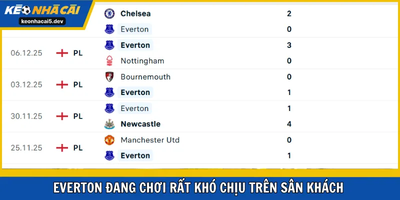 Everton đang chơi rất khó chịu trên sân khách 